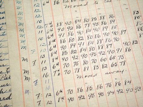 Each student's attendance and academic performance were tracked in detail.